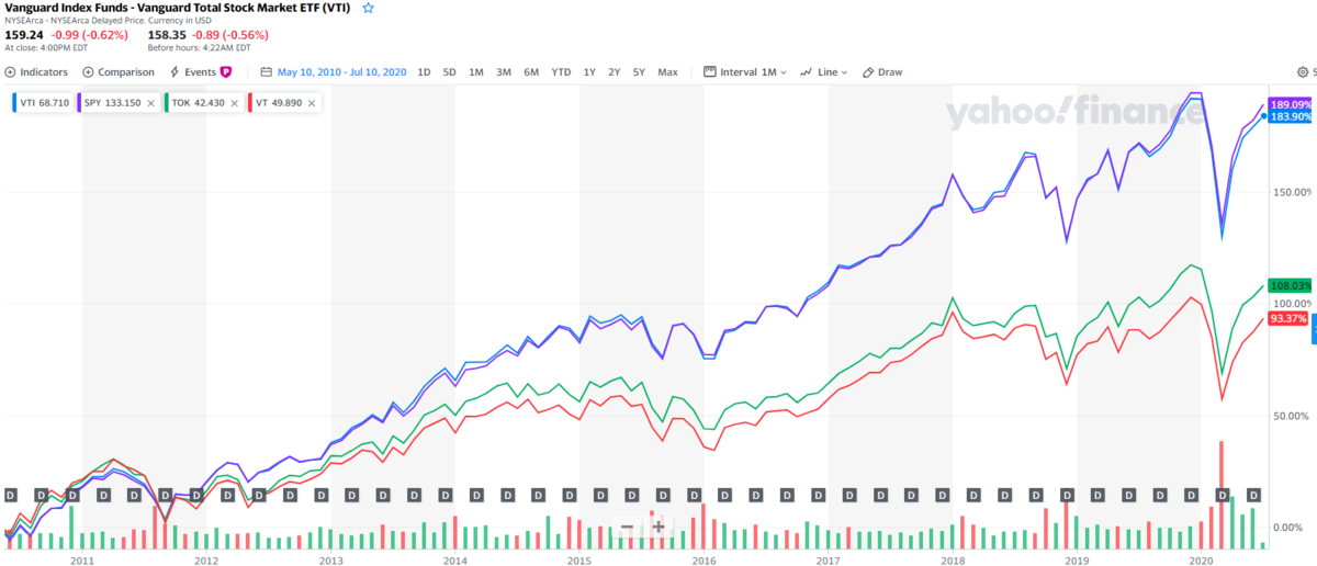 qqqになります(他の方購入NGです) Makita HCU02ZX2 36V Cordless LXT Lithium-Ion 12-in Chainsaw - YouTube