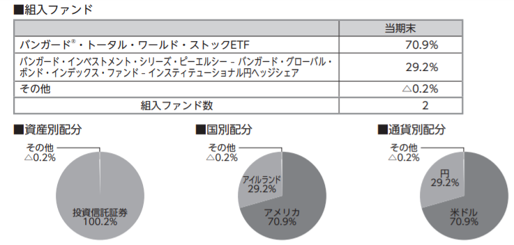 攻めの米ドル、守りの日本円という考えも