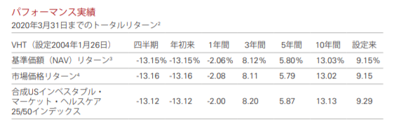 f:id:tapazou:20200802104739p:plain f:id:tapazou:20200802104739p:plain