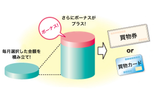 老後に備えた資産形成術