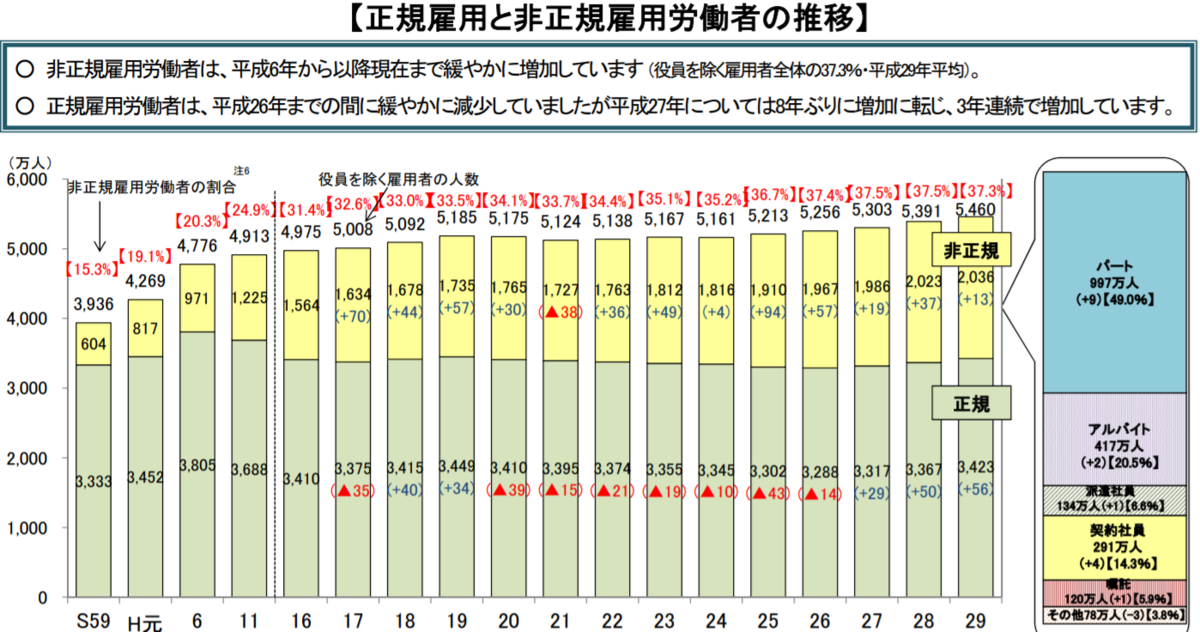 日精雇用者数の推移