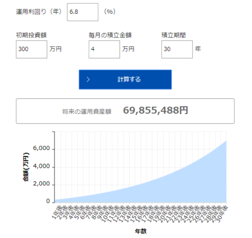 1000万円になるまではリスクをとったほうがいいのか