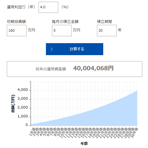 投資をする上での目標設定の考え方