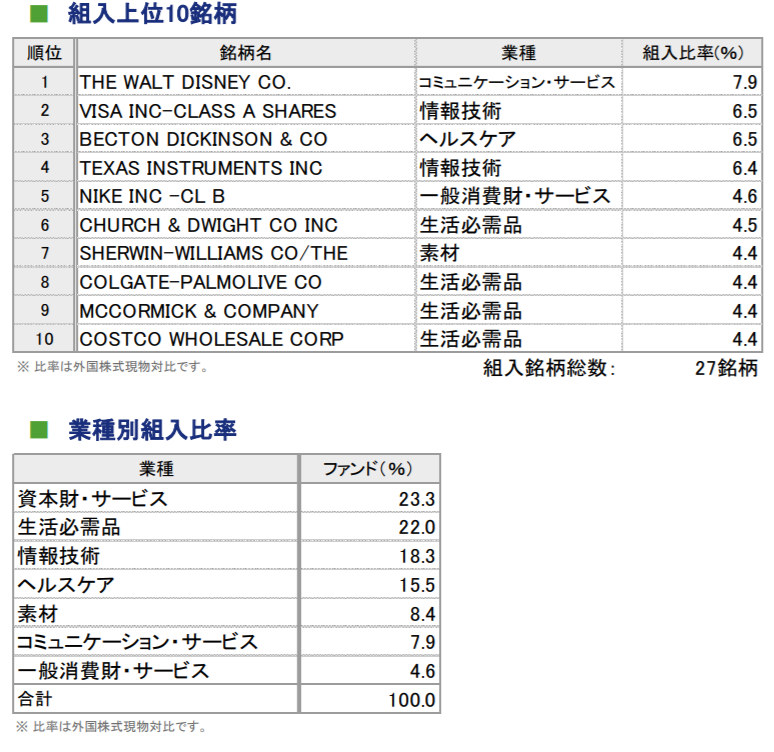 長期源泉投資おおぶねの組み入れ銘柄