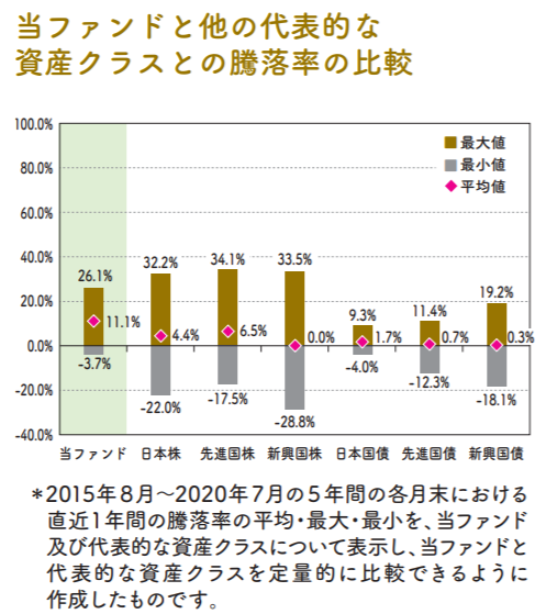 おおぶねの騰落率