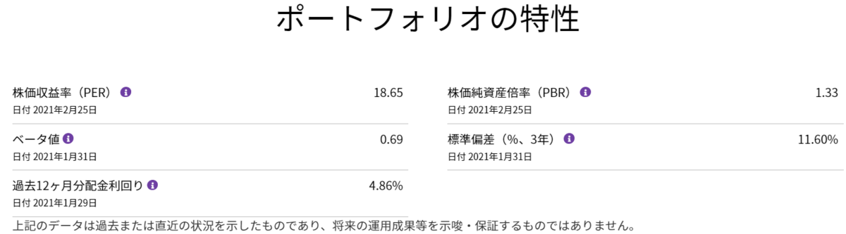 米国優先株式ETF【PFF】の利回り