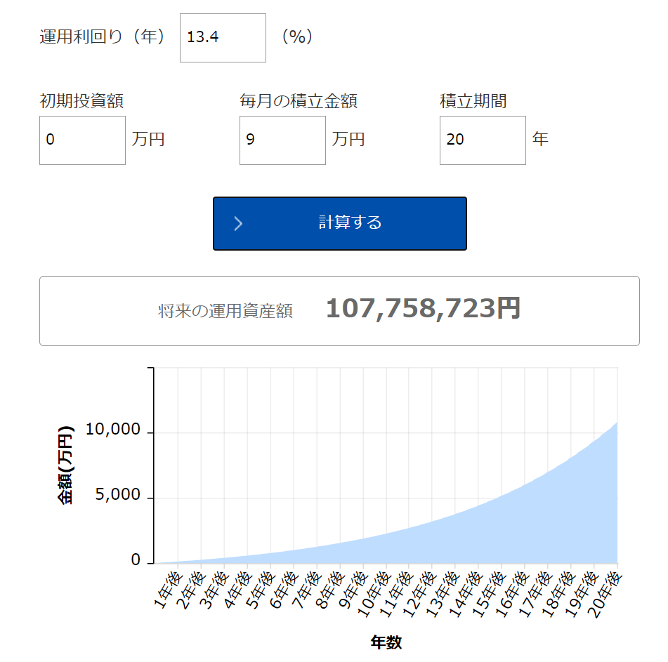 １億円を株式の資産運用で貯める