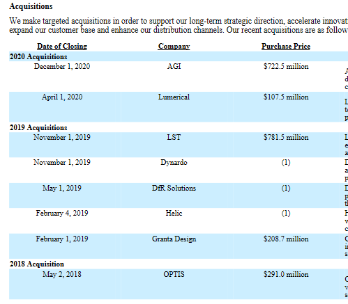 アンシス【ANSS】の10-K