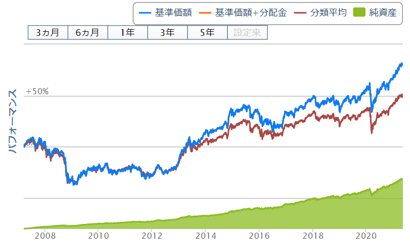 バランスファンドは使い方次第。決してダメというものではない