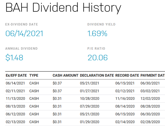 ブーズ・アレン・ハミルトン・ホールディング【BAH】の配当