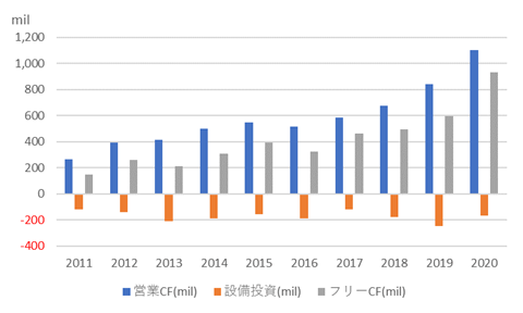ブーズ アレン ハミルトン ホールディング Bah の銘柄分析 コンサル企業の1つ たぱぞうの米国株投資 ブーズ アレン ハミルトン ホールディング Bah の銘柄分析 コンサル企業の1つ たぱぞうの米国株投資