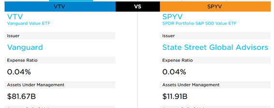 【VTV】と【SPYV】の比較