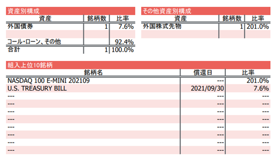 iFreeレバレッジNASDAQ100の投資先