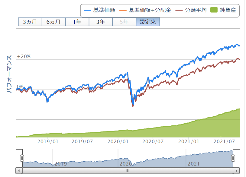 定年退職後の資産運用は守りがテーマになる