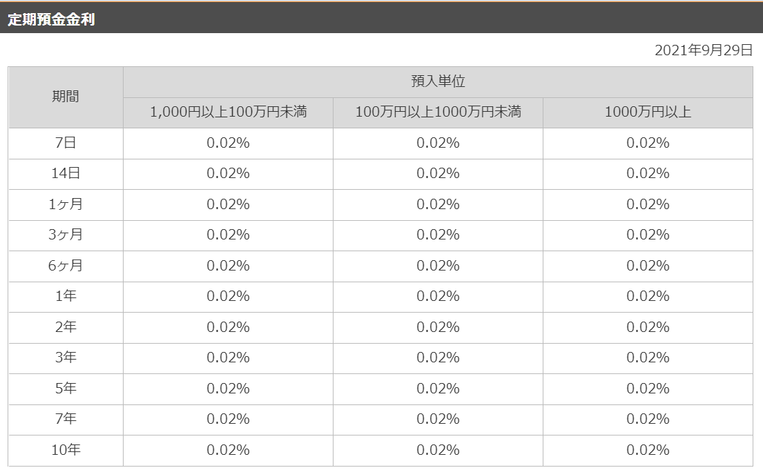 銀行預金にリスクはあるのか、ないのか