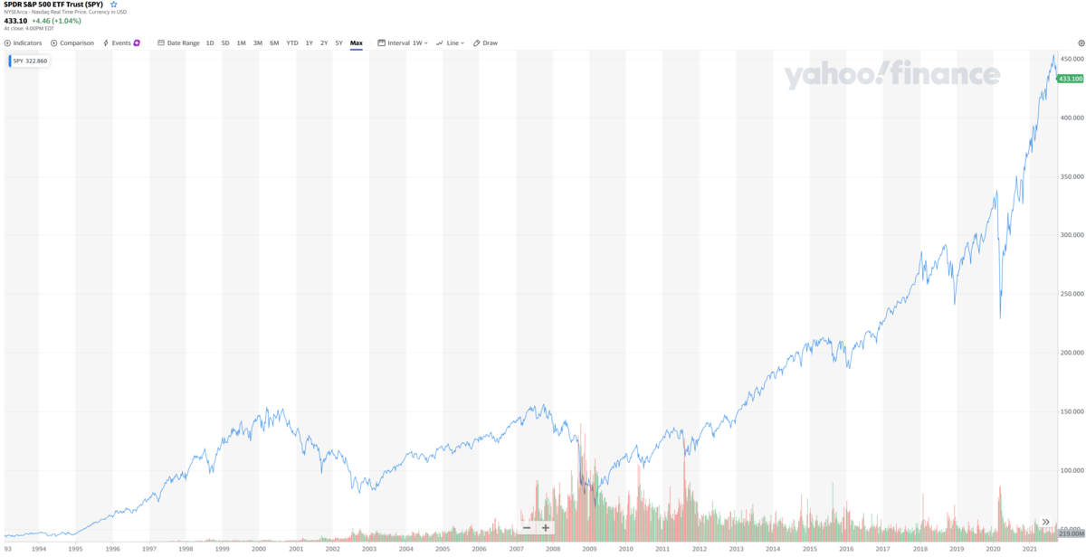 S&P500積立投資の出口戦略をどのように考えるか