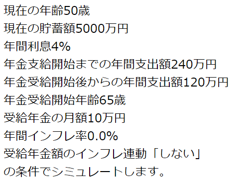 ５０歳でのFIREを目指すならばいくら必要なのか