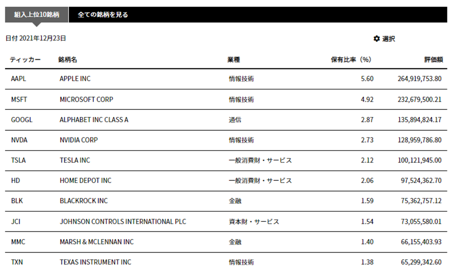 SUSAの構成銘柄