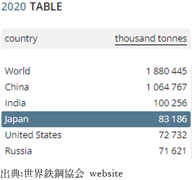 鉄鋼生産世界トップ5