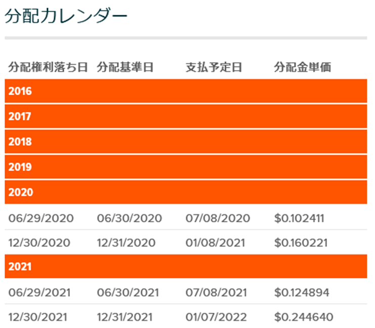 KRMAの分配カレンダー