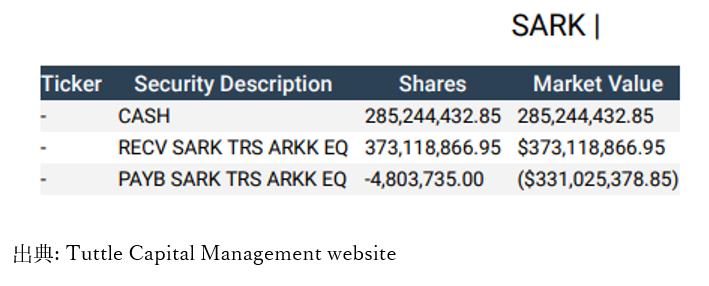 SARKの構成はシンプルな運用