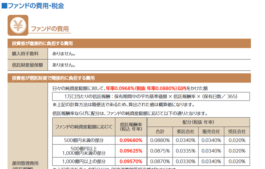 投資信託の費用と税金