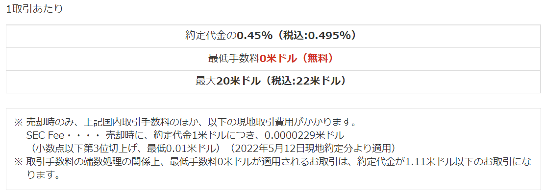 マネックス証券の米国株手数料