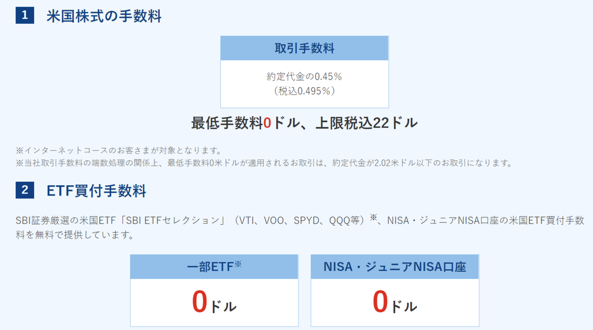 SBI証券の米国株取引手数料