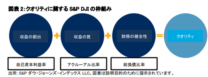 クオリティスコアとは