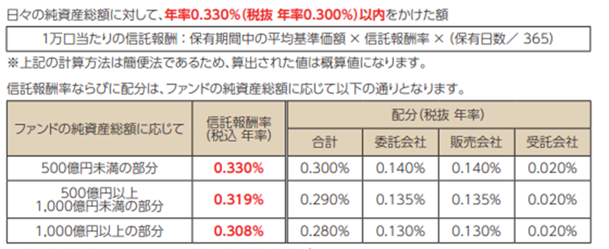 信託報酬のルール