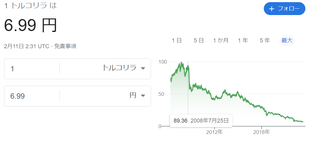 退職金運用のワナとはこういうこと