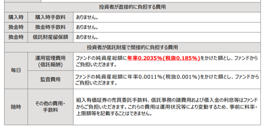 信託報酬激安なニッセイNASDAQ100インデックスファンド