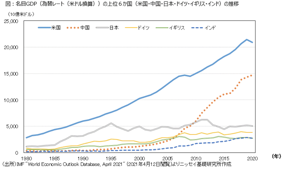 先進国、新興国、高配当株への投資