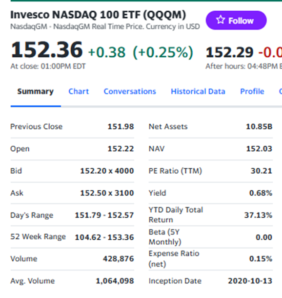 【QQQM】は一言でいえば「廉価版【QQQ】」