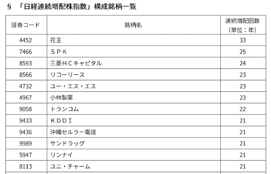 日経連続増配株指数の構成銘柄