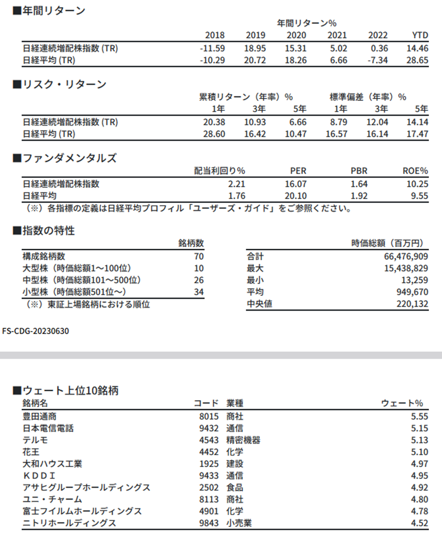 日経連続増配株指数の年間リターンなど