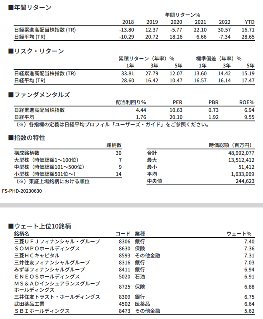 日経累進高配当株指数の年間リターンなど