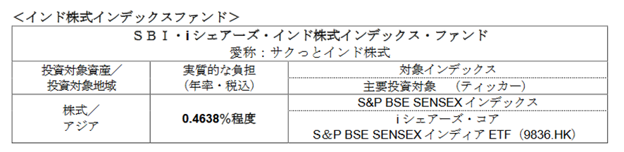 サクっとインド株式とは