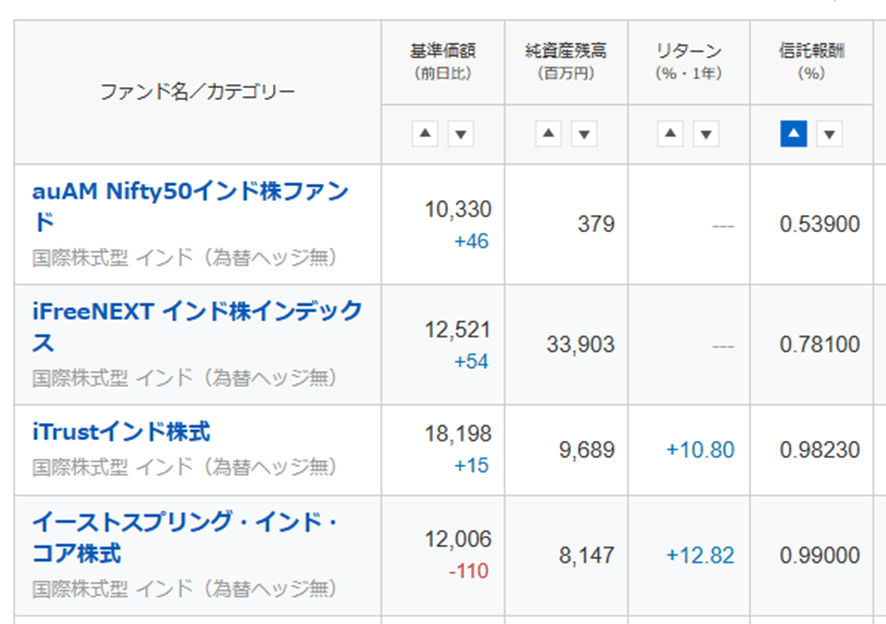 インド株の投資信託