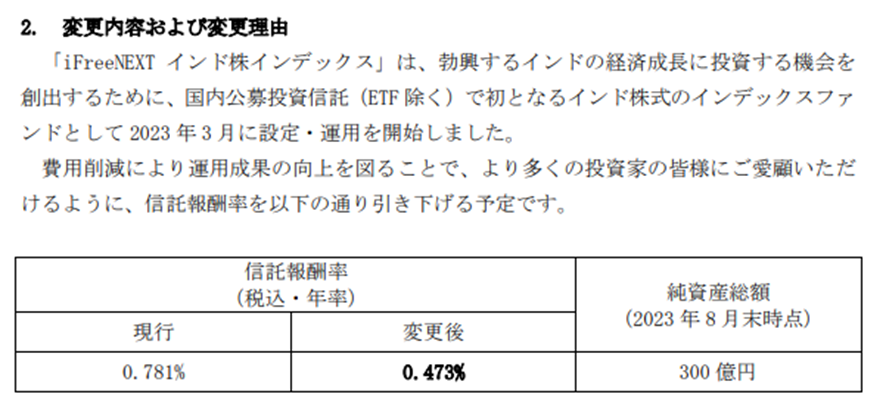 iFreeNEXT インド株インデックス
