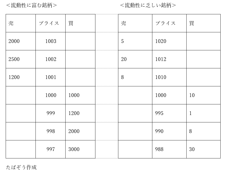 マーケットメイカーと流動性