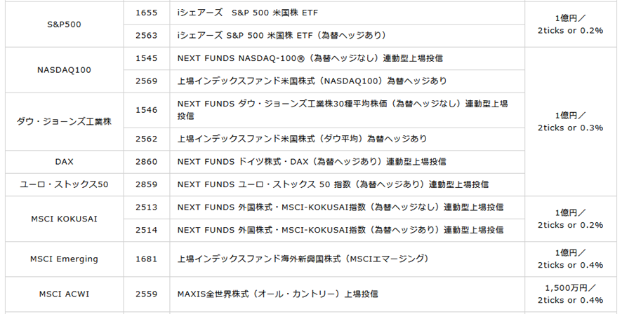 ETFのマーケットメイク制度と規模