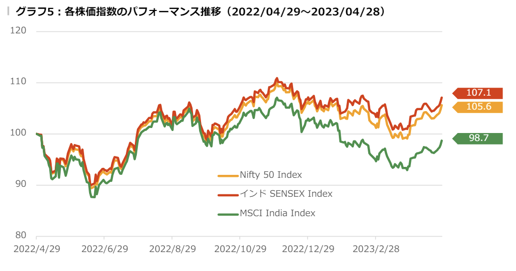 【インド株指数】インドSENSEXとNifty50の違いを解説