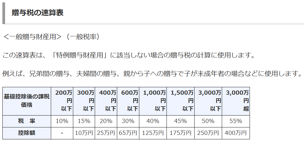 贈与の速算表