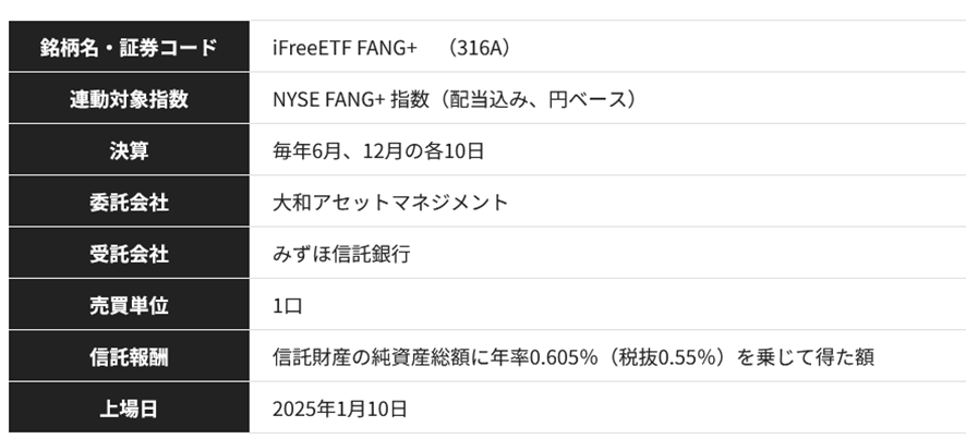 FANG+の概要