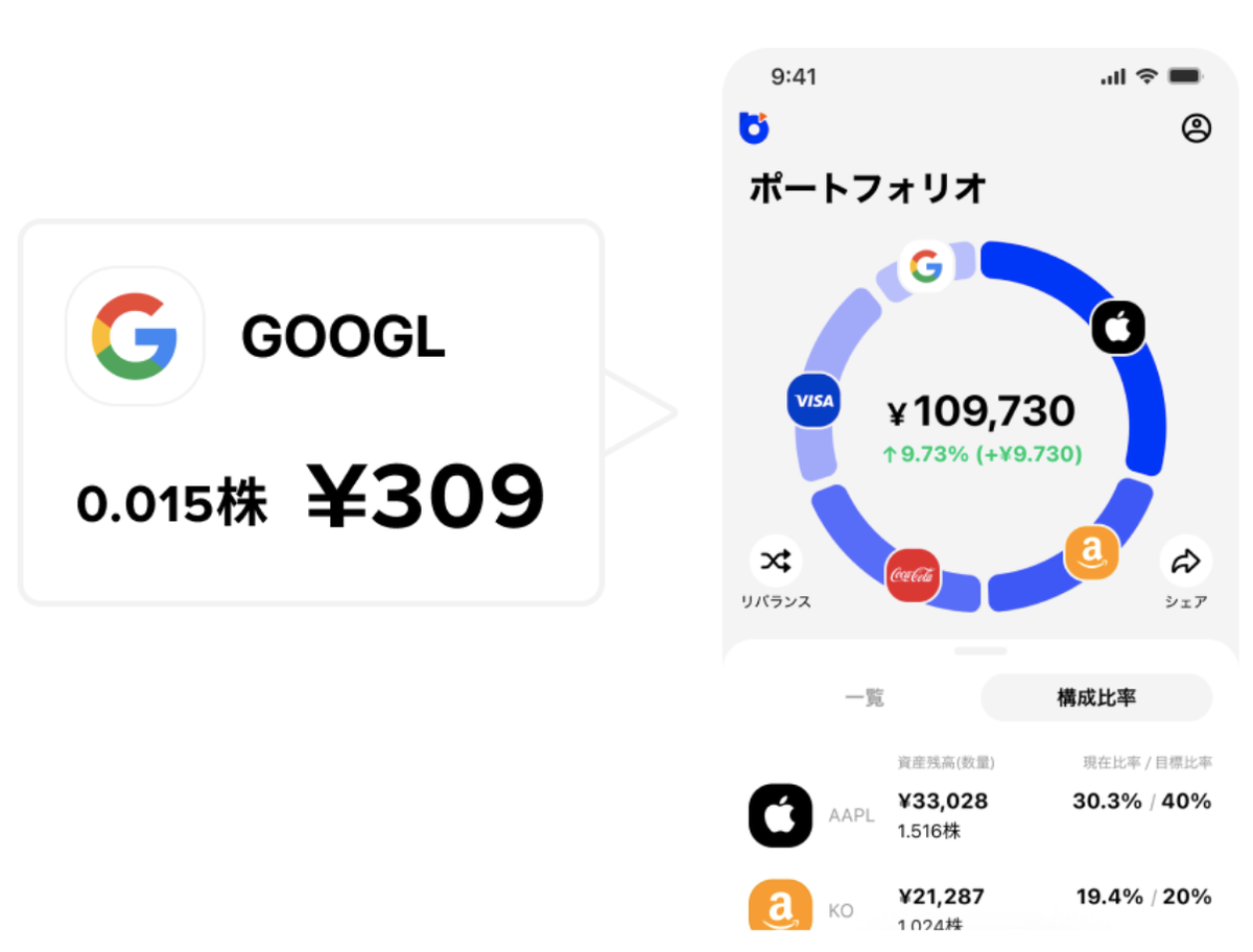 ブルーモ証券と目標ポートフォリオ