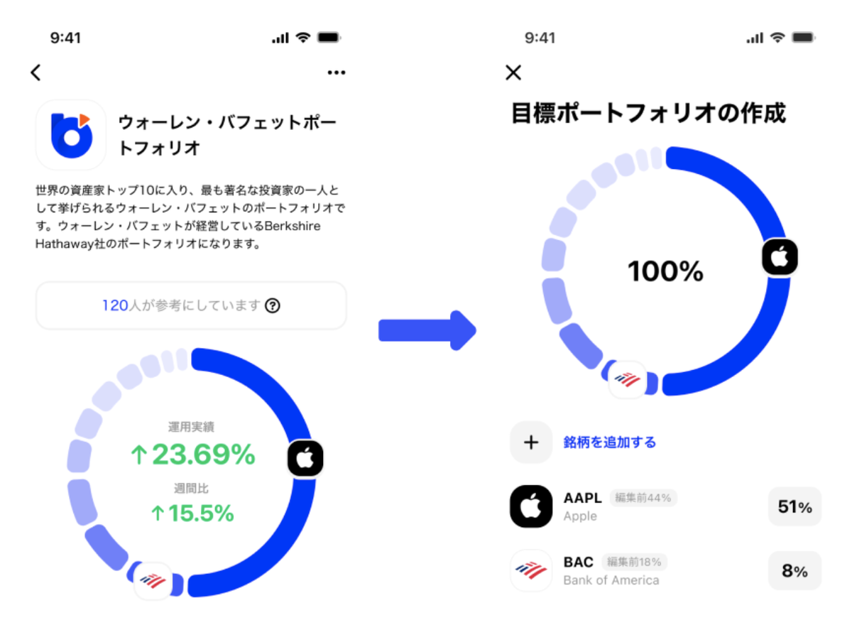 バフェット先生のポートフォリオ