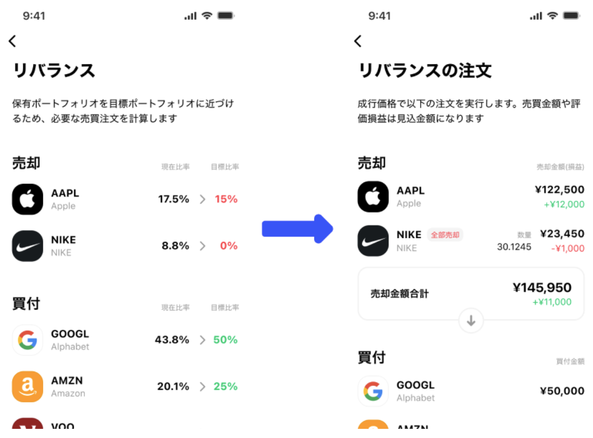 指示1つでシンプルにリバランスポートフォリオ