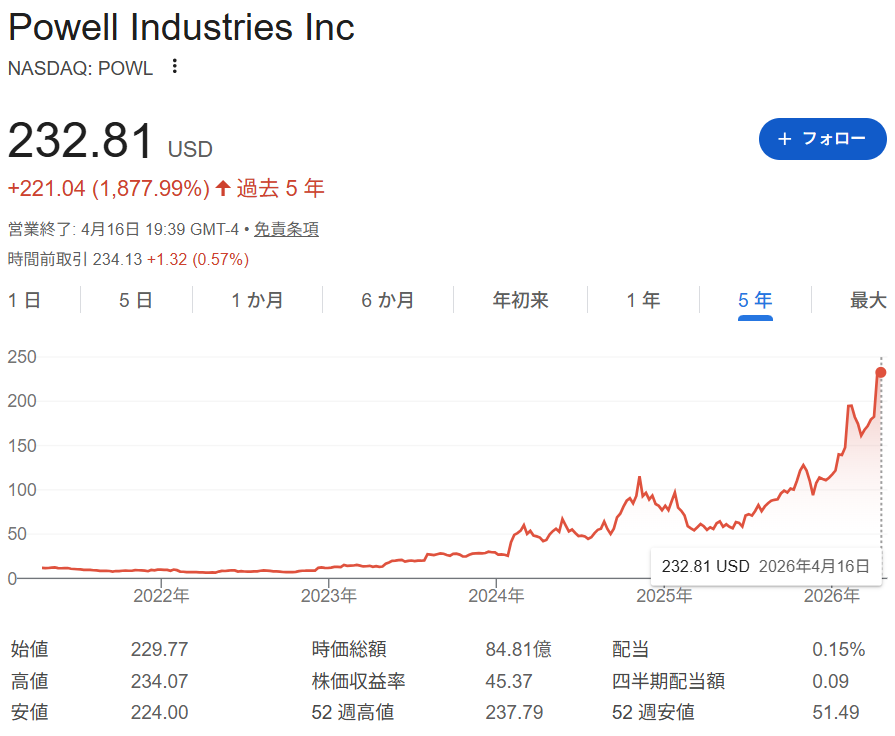 POWLの株価