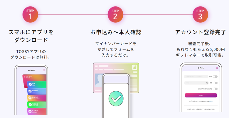 アカウント登録の流れ